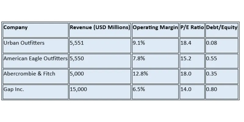 Revenue Segment Breakdown